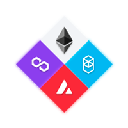 Криптовалюта MultiGenCapital MultiGenCapital MGC