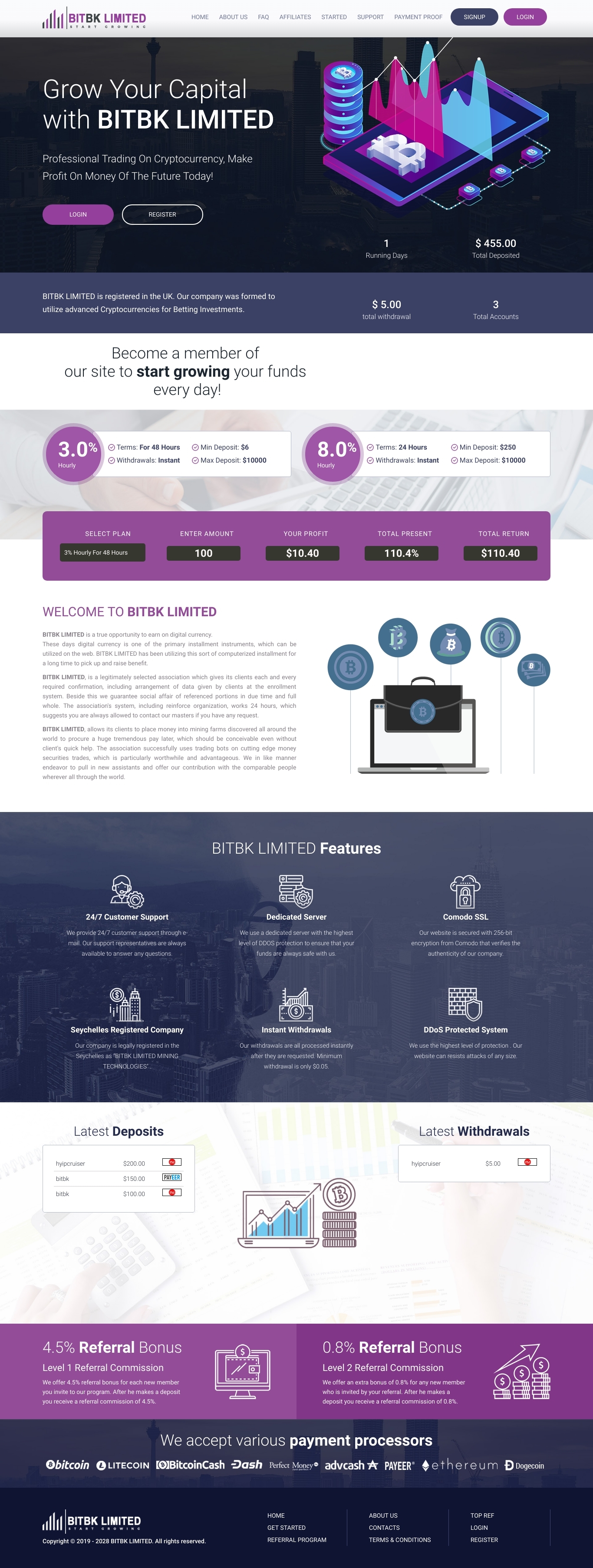 HYIP проект Bitbk Limited HYIP проект Bitbk Limited