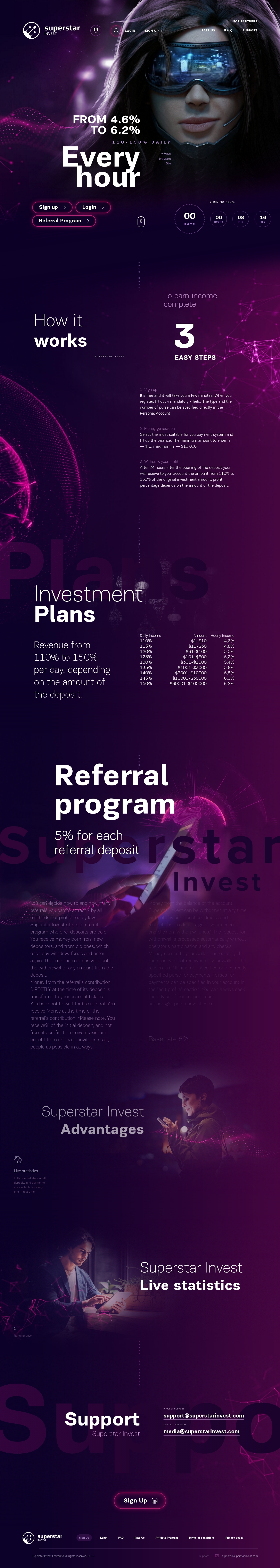 Хайп проект Superstar Invest Хайп проект Superstar Invest