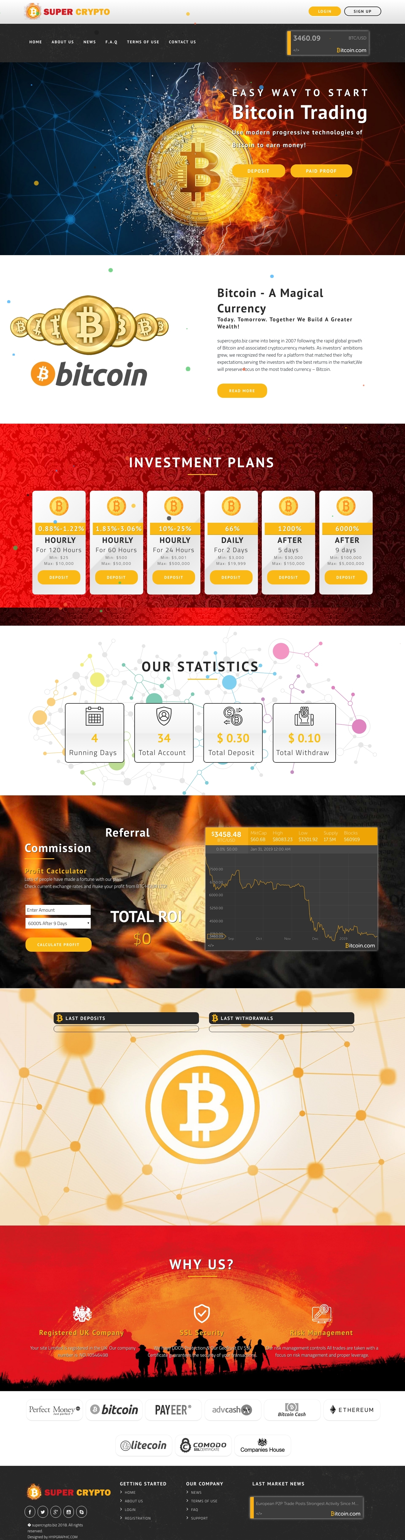 Игровой хайп проект Supercrypto