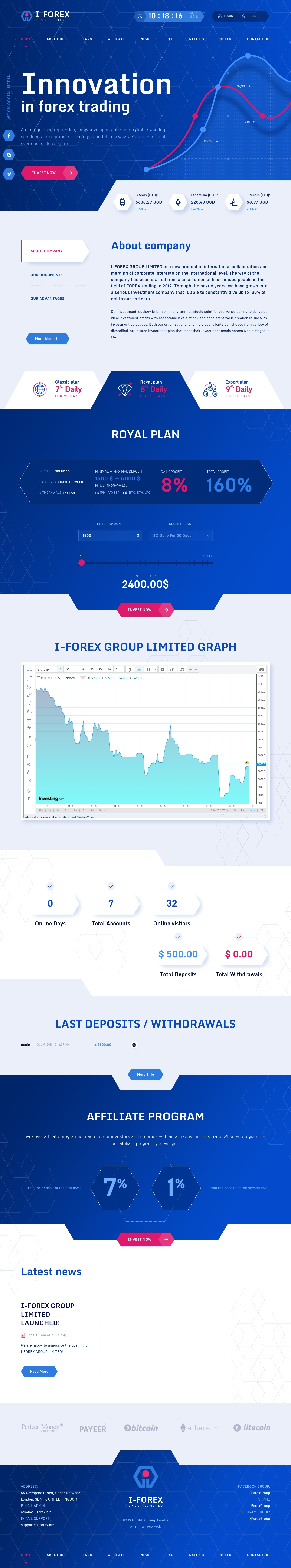 Инвестиционный проект I-Forex Group Limited Инвестиционный проект I-Forex Group Limited