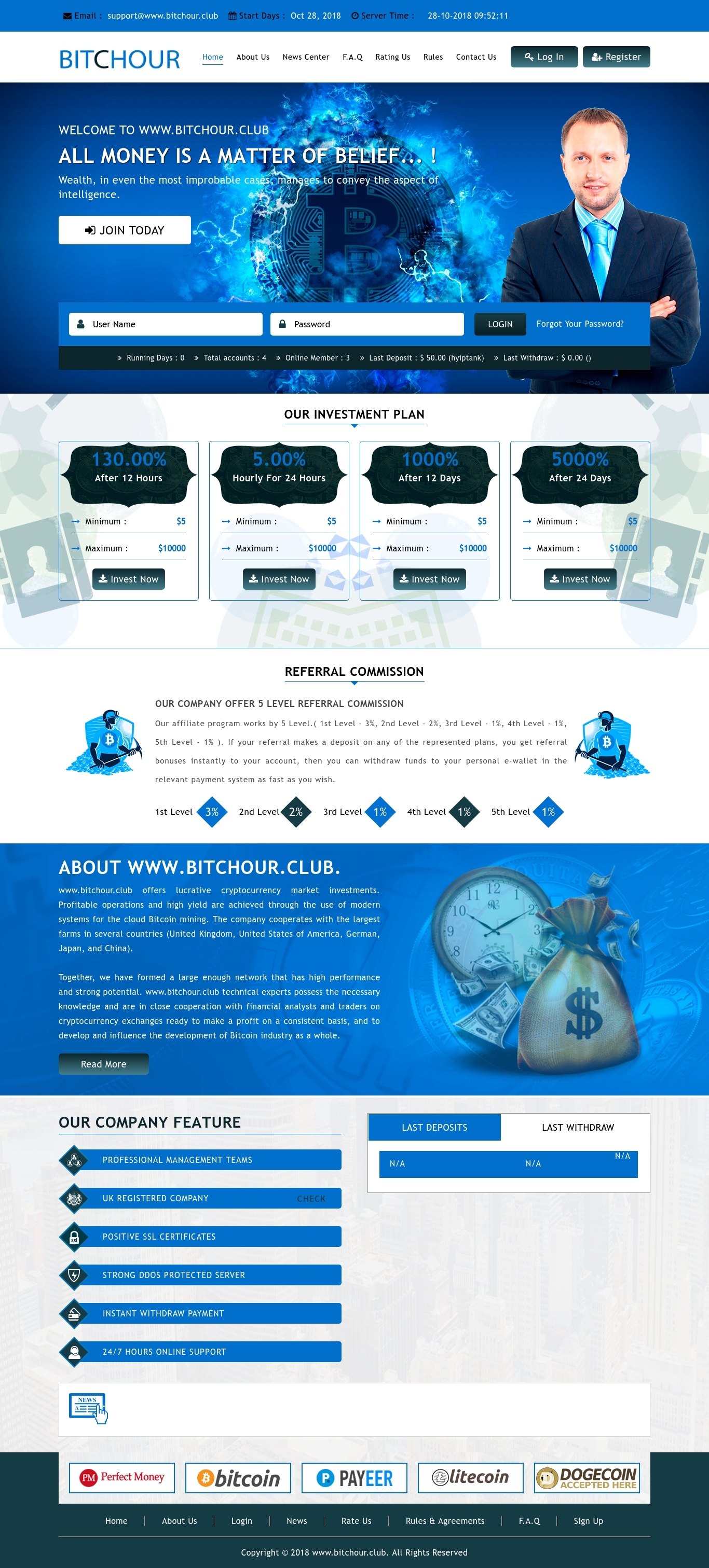 HYIP проект Bitchour