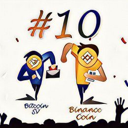 Binance Coin вытеснил Bitcoin SV из ТОП-10