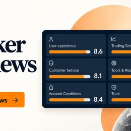 FXStreet достигла рубежа в 20 обзоров брокеров за год