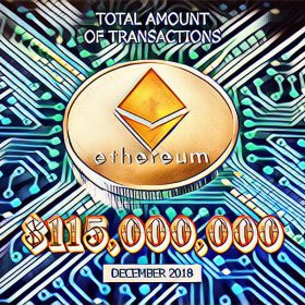 Максимальный объем транзакций в сети Ethereum