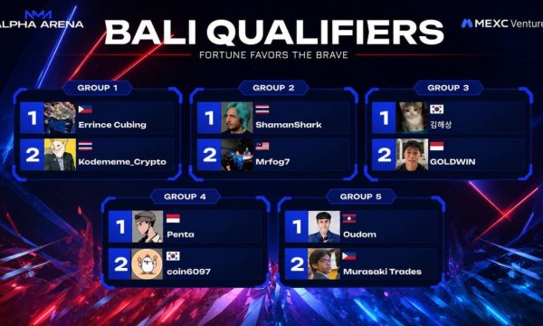 Alpha Arena Online Competition Draws 719.6K Livestream Views as 10 Finalists Advance to Bali Grand Final Alpha Arena Online Competition Draws 719.6K Livestream Views as 10 Finalists Advance to Bali Grand Final