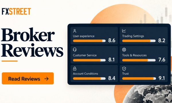FXStreet reaches 20 Broker Reviews milestone in one year