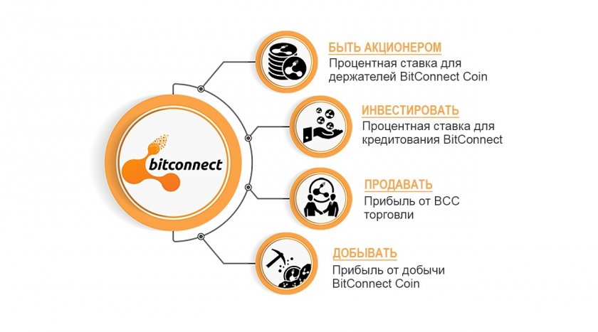 Криптовалюта BitConnect / Битконнект