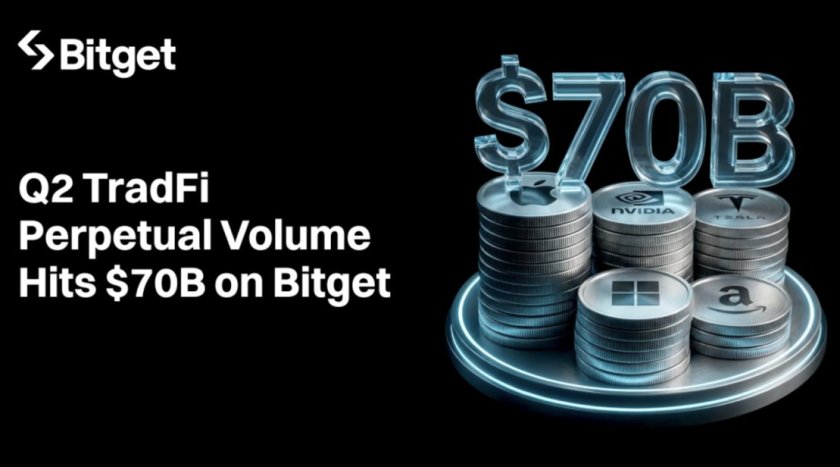 Bitget вошёл в число ведущих площадок TradFi: почти $70 млрд объёма перпетуалов во II квартале — отчёт TokenInsight Bitget вошёл в число ведущих площадок TradFi: почти $70 млрд объёма перпетуалов во II квартале — отчёт TokenInsight