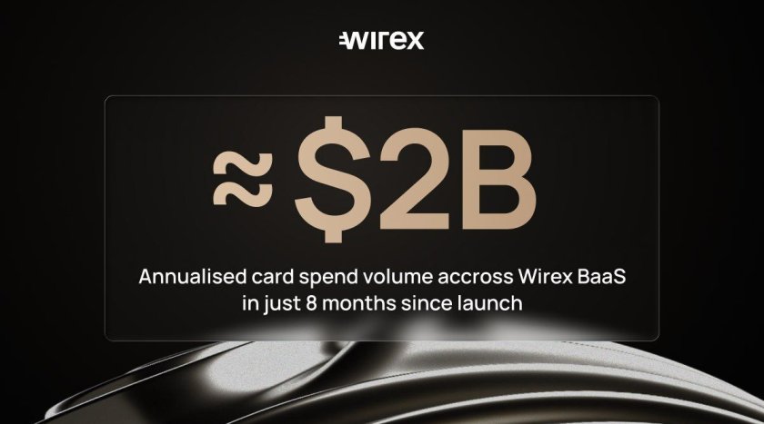 Wirex BaaS удваивает годовой объём до $2 млрд за 110 дней на фоне ускорения финансовых сервисов на стейблкоинах