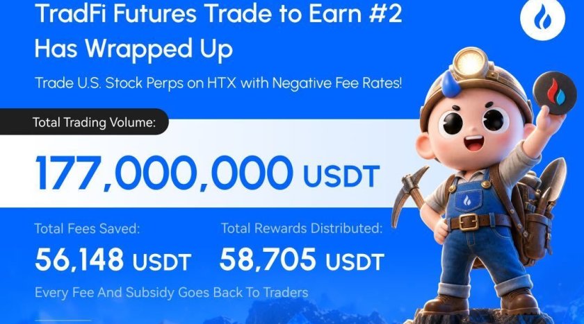 HTX раздала почти 59 000 USDT наград по завершении TradFi Trade to Earn #2 HTX раздала почти 59 000 USDT наград по завершении TradFi Trade to Earn #2