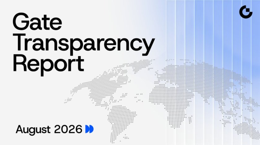 Gate опубликовала отчёт о прозрачности за август 2026 года: комплексные мультиактивные финансовые услуги ускоряют развитие, коэффициент резервирования 127% укрепляет основу безопасности