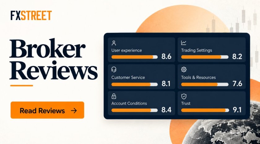 FXStreet достигла рубежа в 20 обзоров брокеров за год